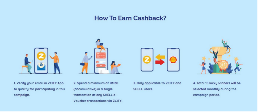 cashback, Shell, ZCITY, free petrol, free fuel
